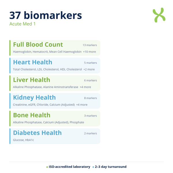 Acute Med 1 — biomarker categories