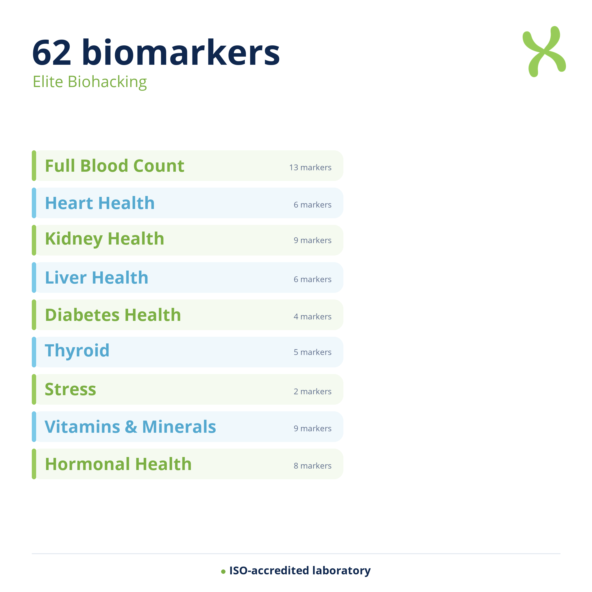 Elite Biohacking — biomarker categories