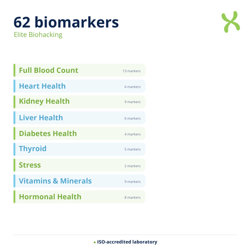 Elite Biohacking — biomarker categories