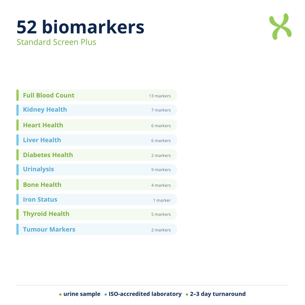 Standard Screen Plus — biomarker categories