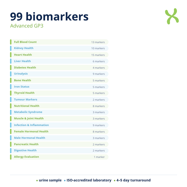 Advanced GP3 — biomarker categories