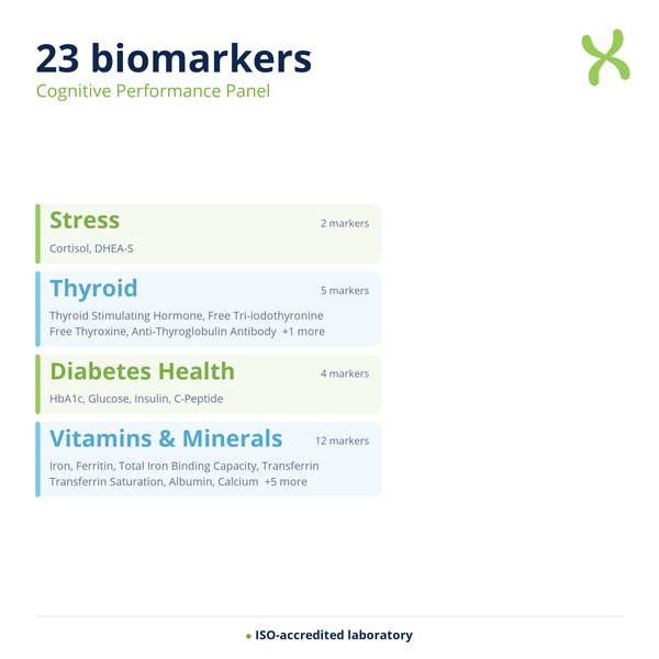 Cognitive Performance Panel — biomarker categories
