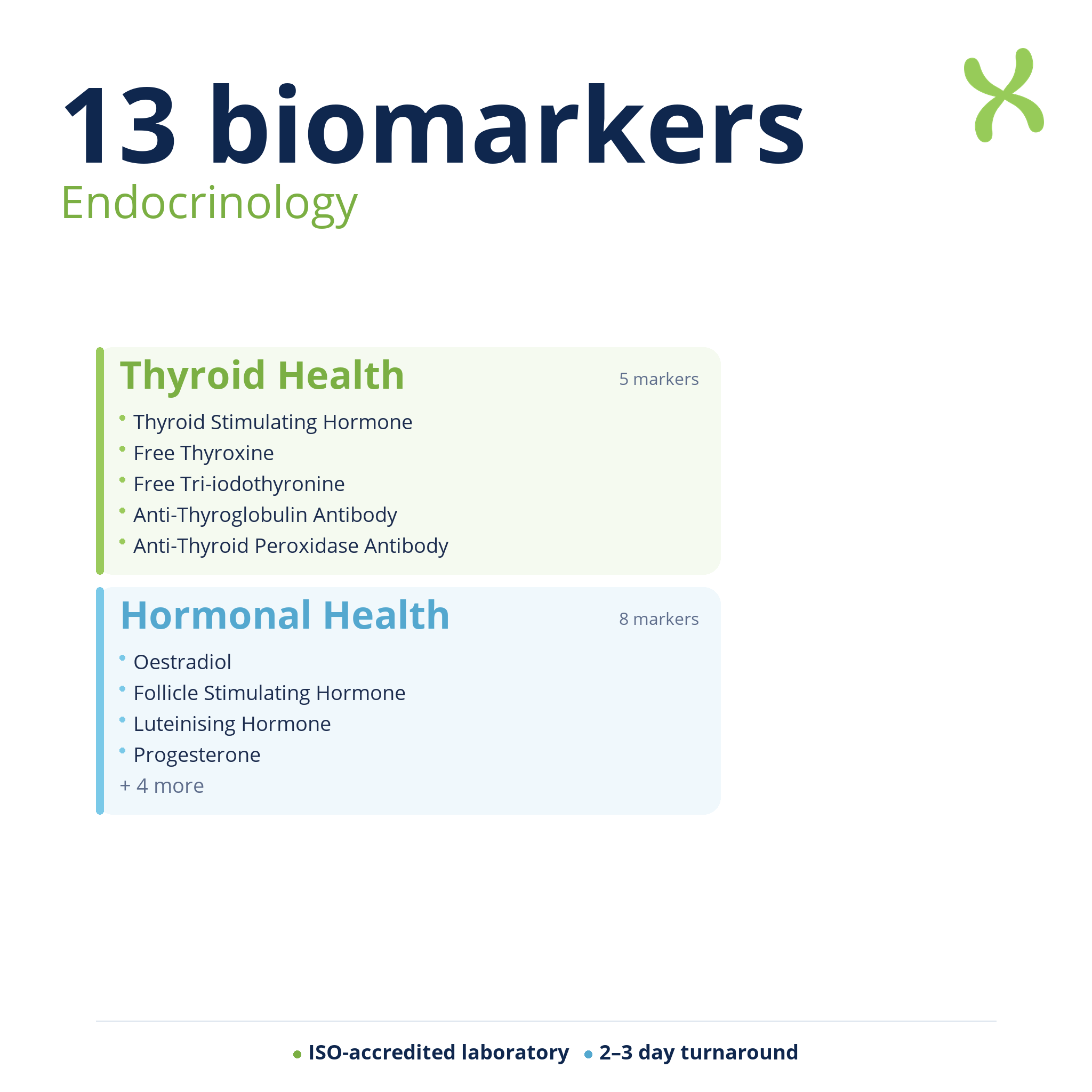 Endocrinology — biomarker categories