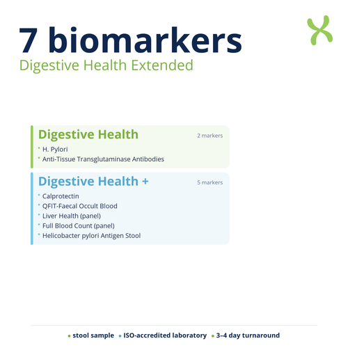 Digestive Health Extended — biomarker categories