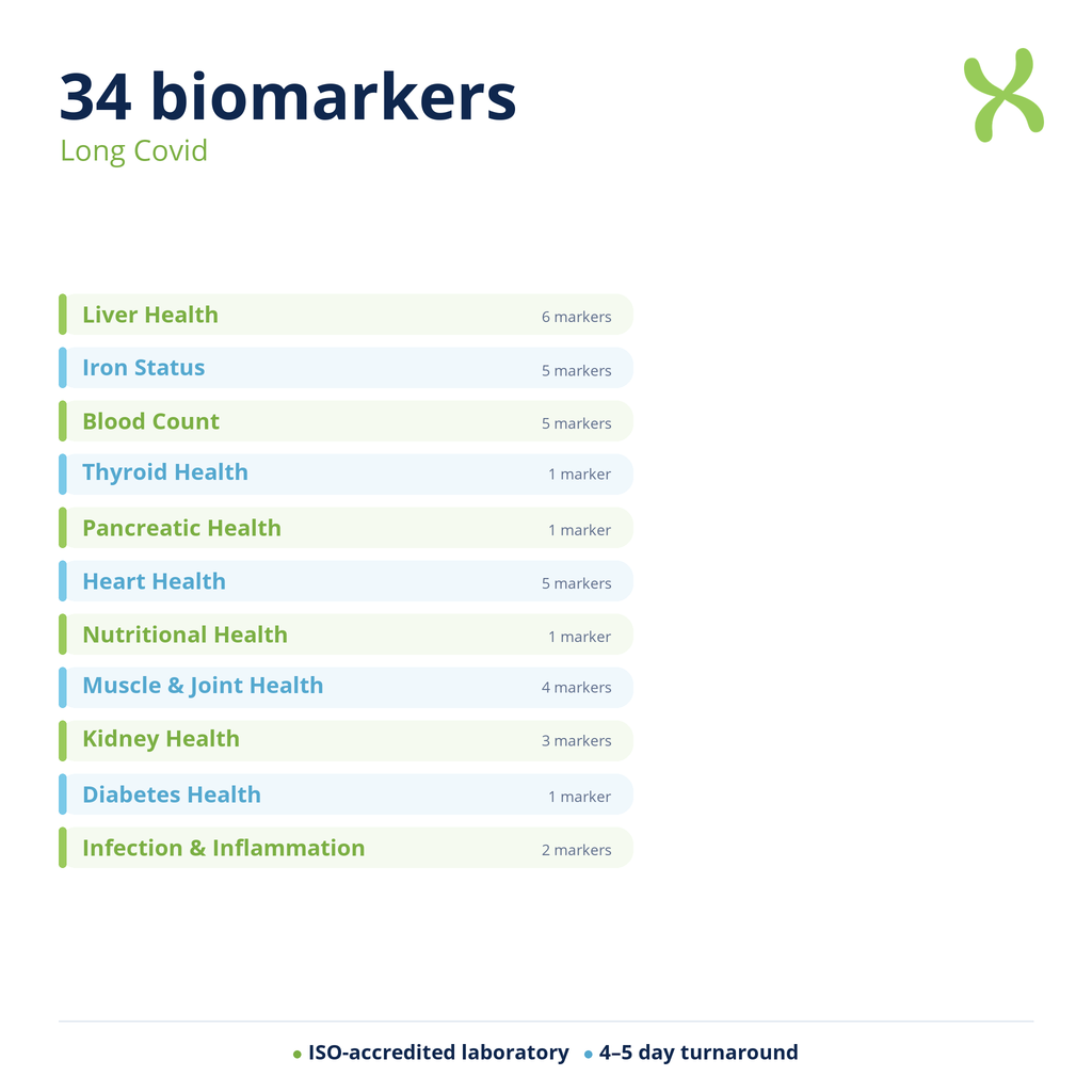 Long Covid — biomarker categories