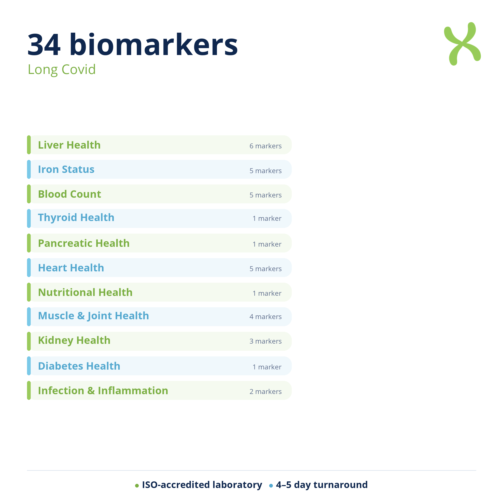 Long Covid — biomarker categories