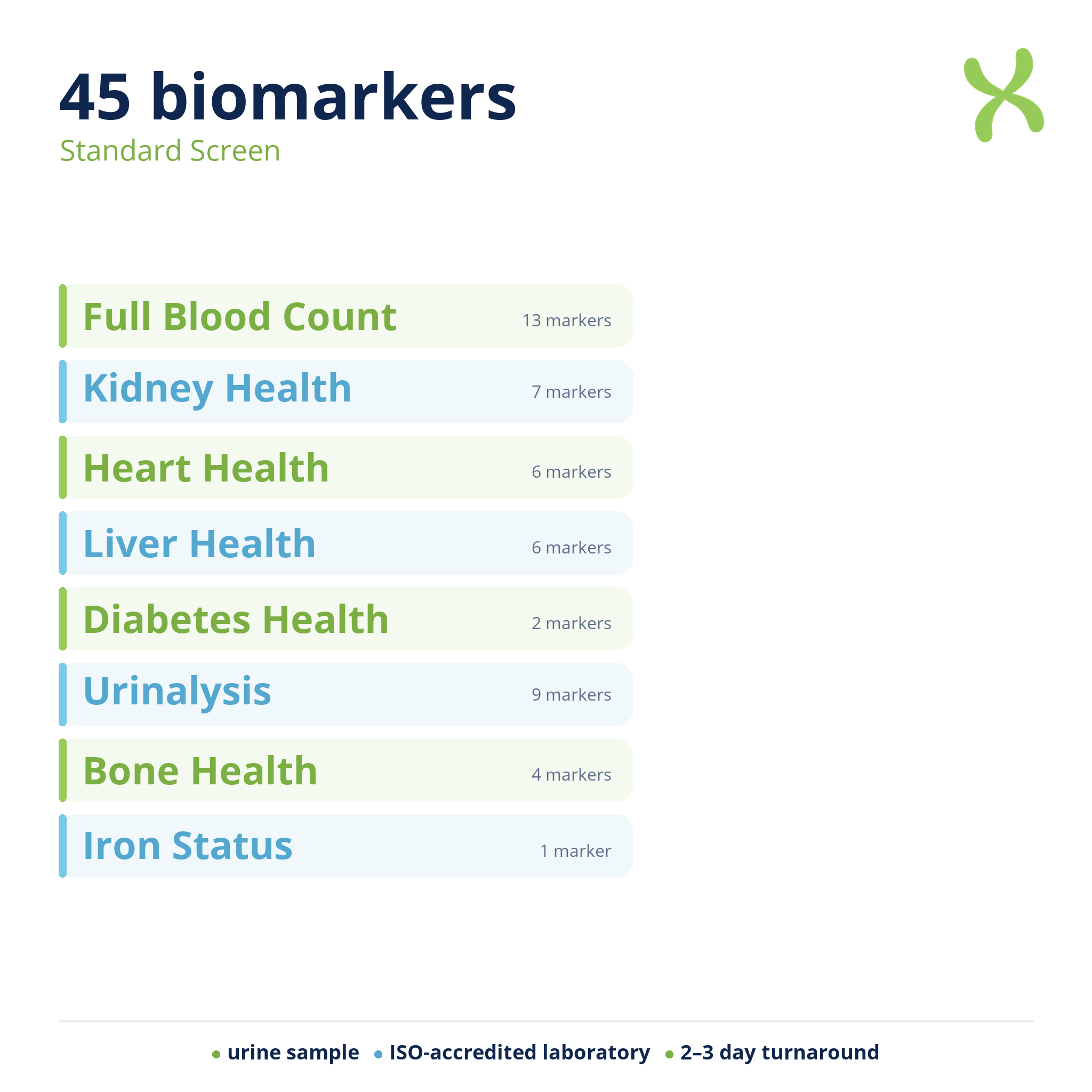 Standard Screen — biomarker categories