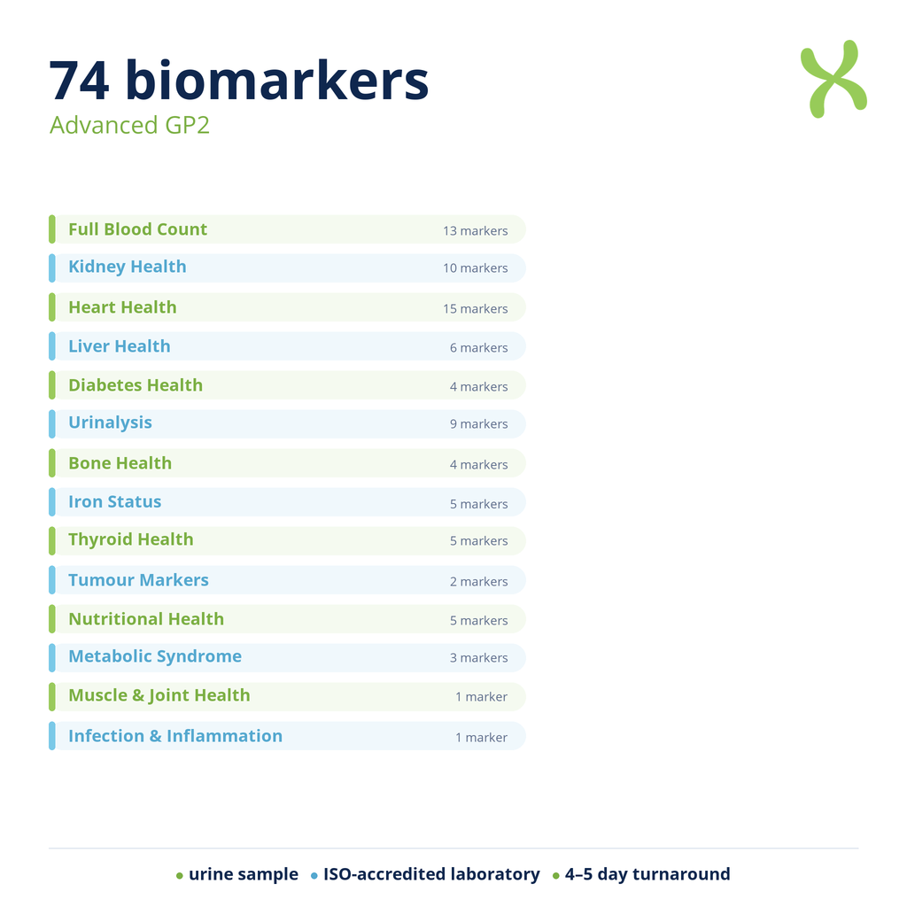 Advanced GP2 — biomarker categories