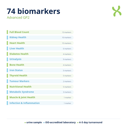 Advanced GP2 — biomarker categories