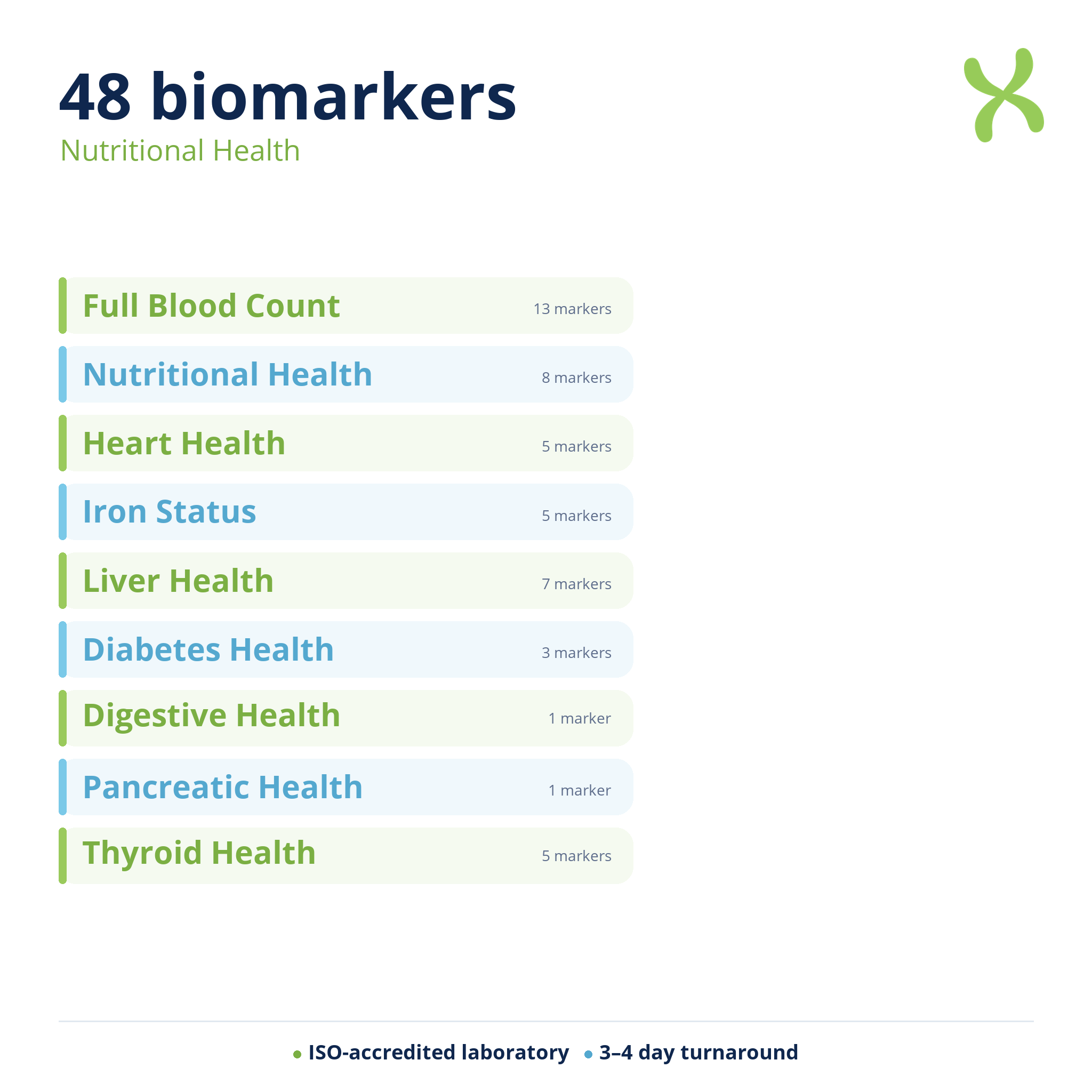 Nutritional Health — biomarker categories