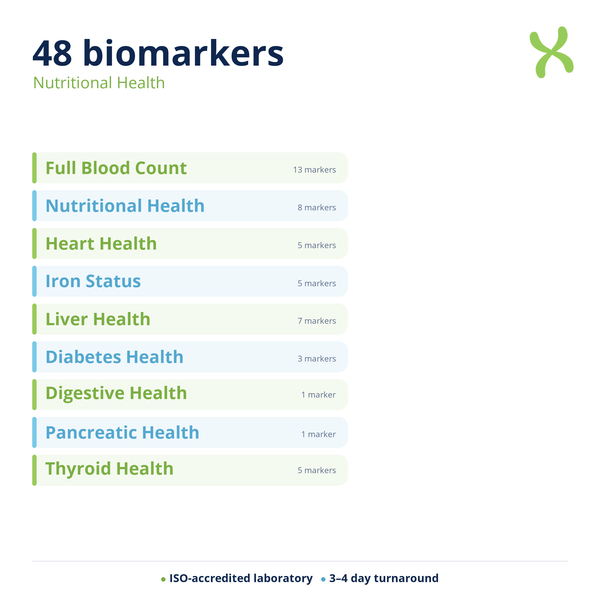 Nutritional Health — biomarker categories