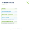 Longevity Panel — biomarker categories