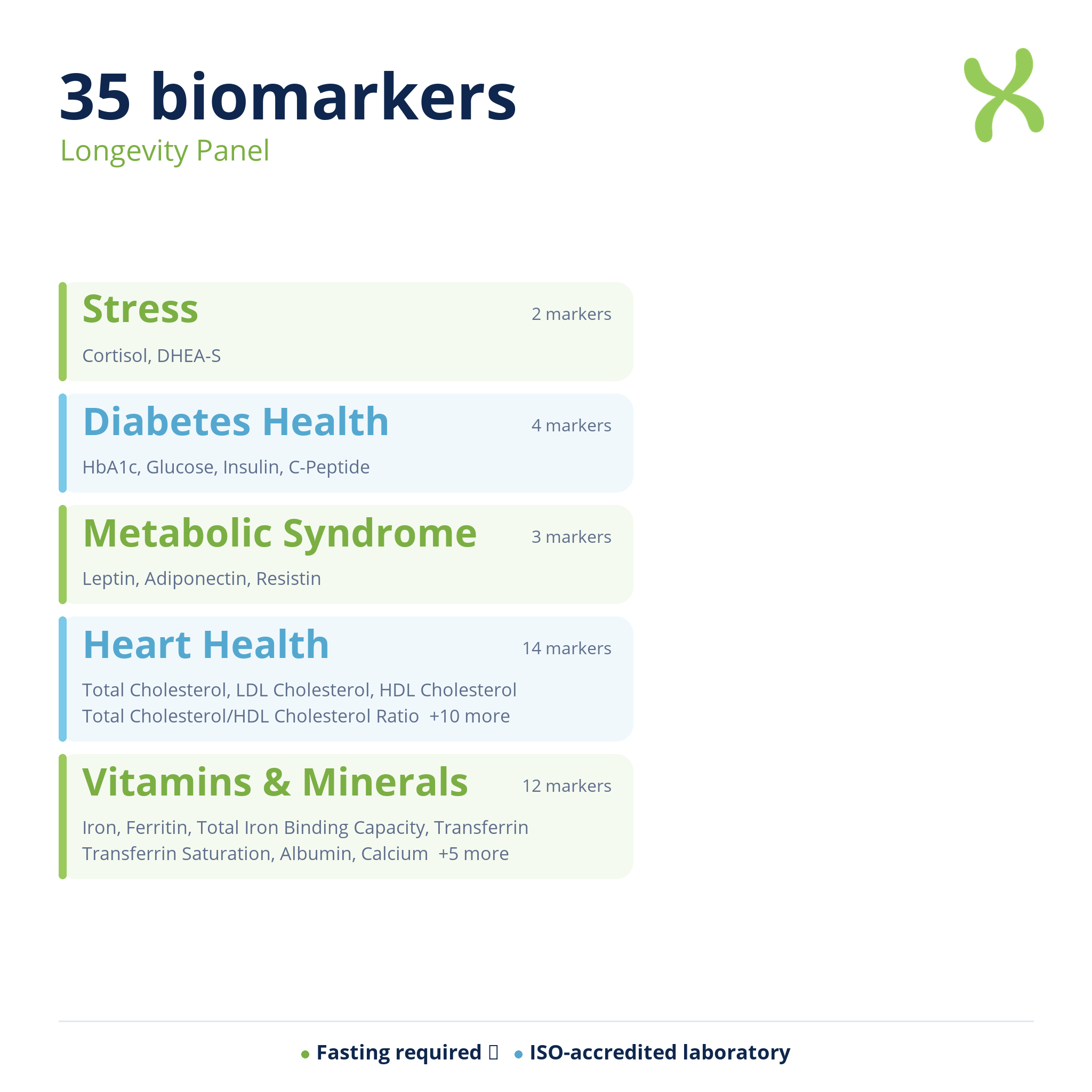 Longevity Panel — biomarker categories