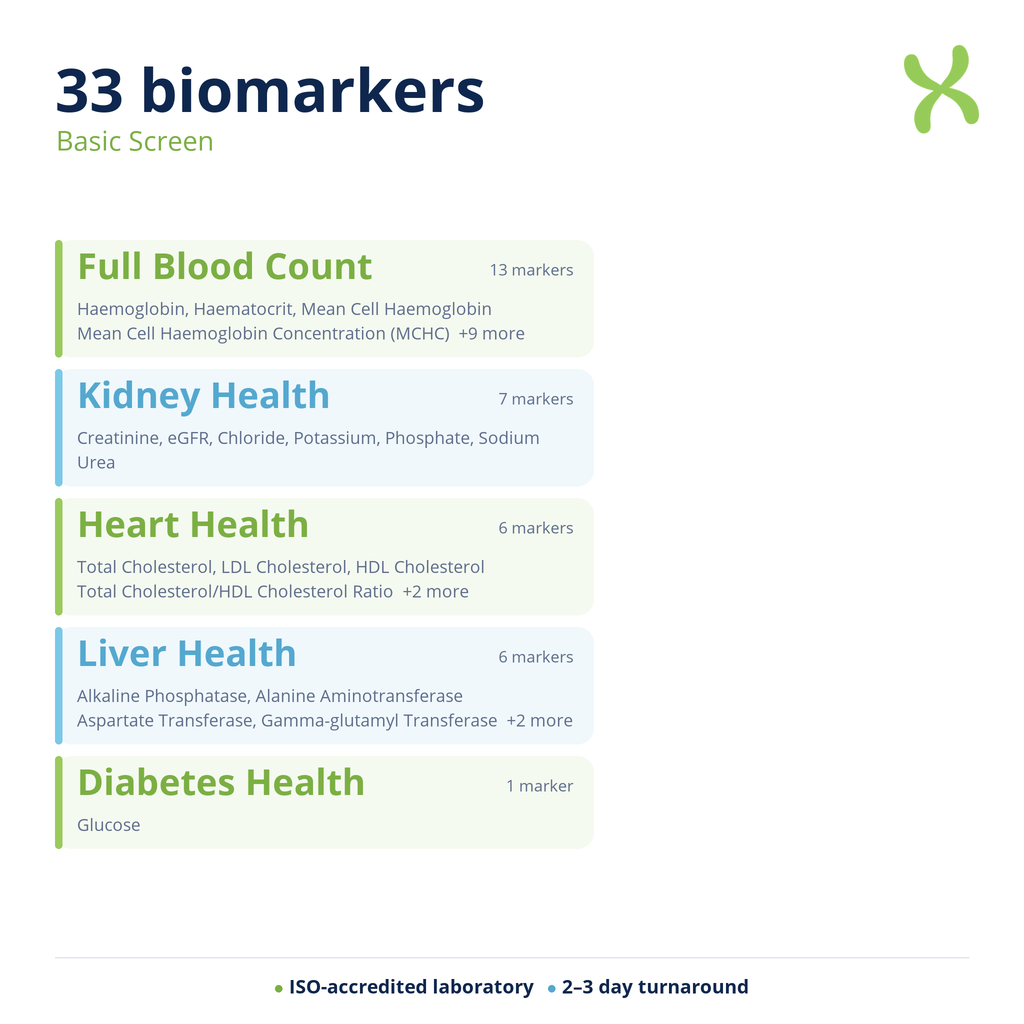 Basic Screen — biomarker categories