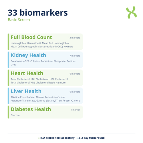 Basic Screen — biomarker categories