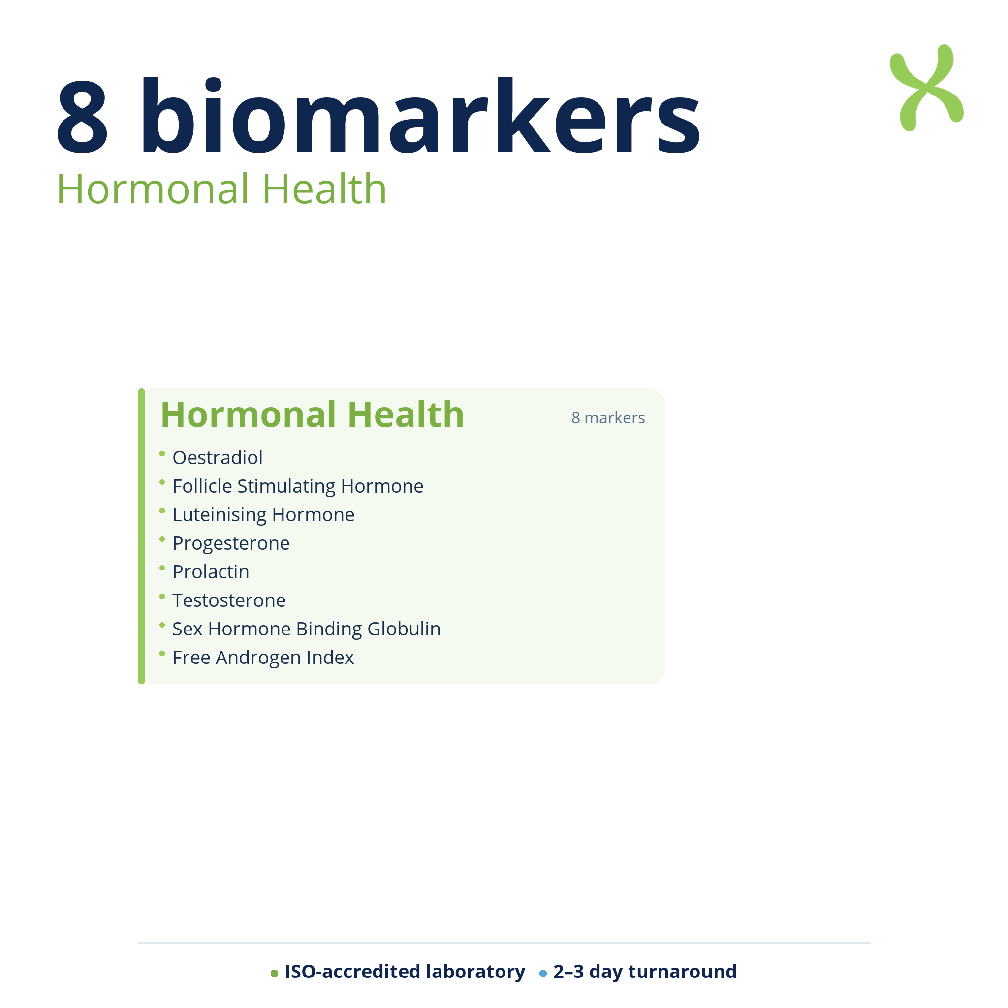 Hormonal Health — biomarker categories