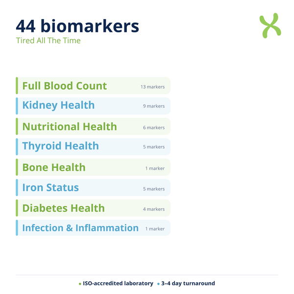 Tired All The Time — biomarker categories