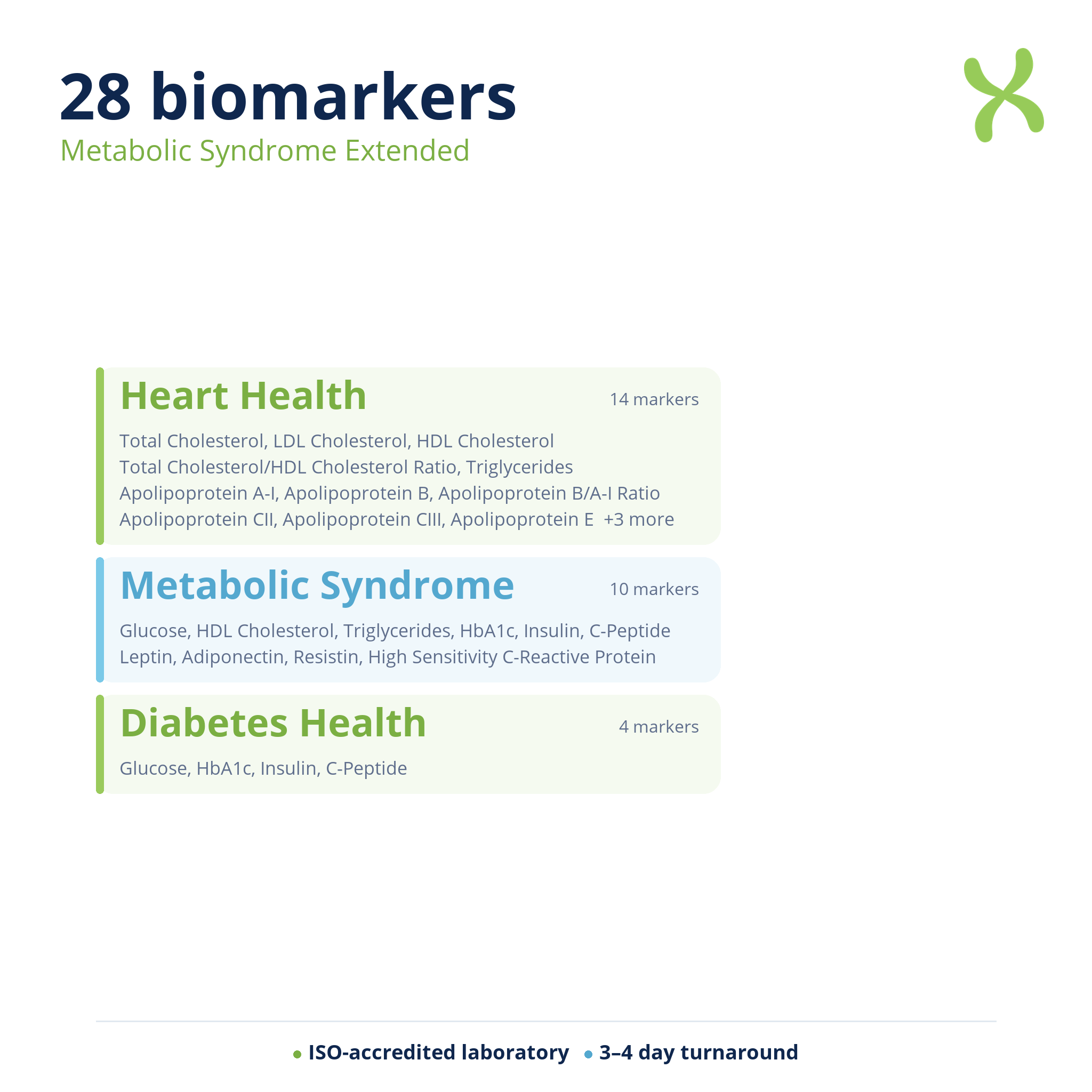 Metabolic Syndrome Extended — biomarker categories