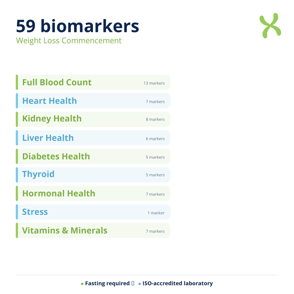 Weight Loss Commencement — biomarker categories