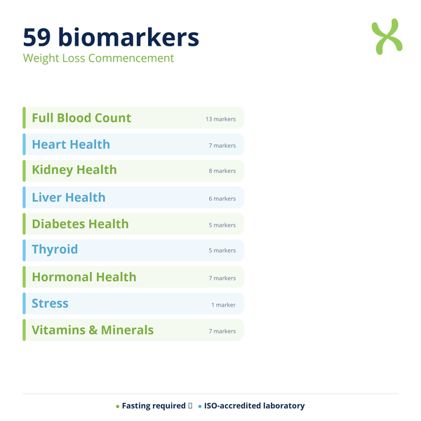 Weight Loss Commencement — biomarker categories