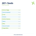 Food Sensitivity — biomarker categories