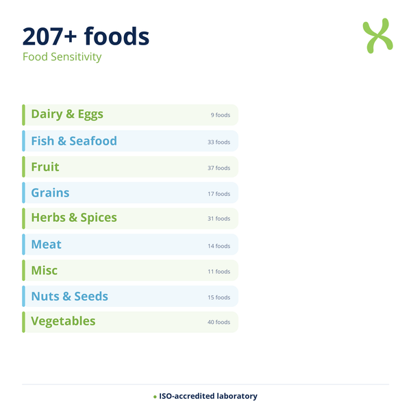 Food Sensitivity — biomarker categories