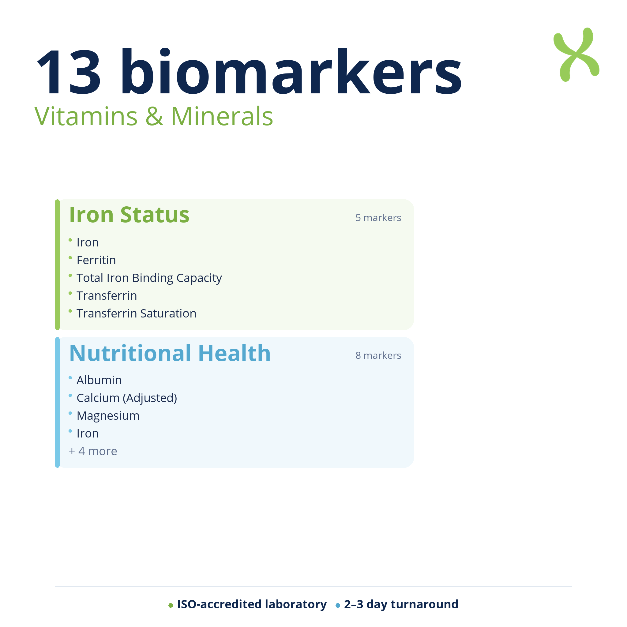 Vitamins & Minerals — biomarker categories