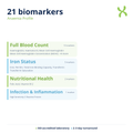 Anaemia Profile — biomarker categories