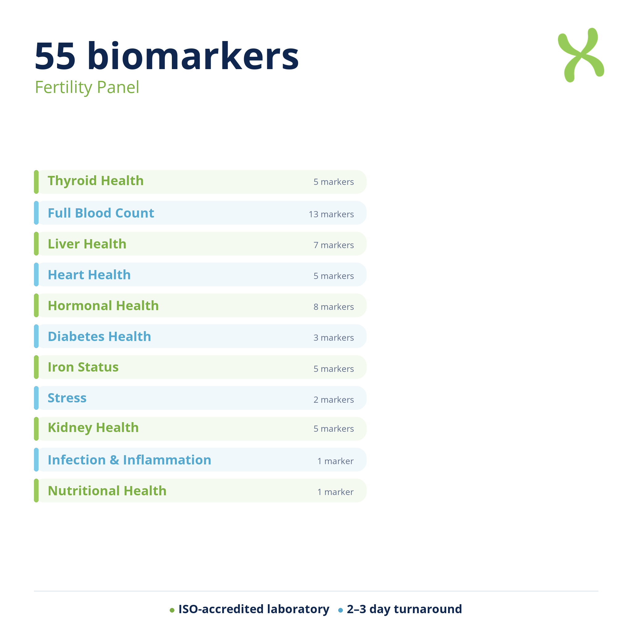 Fertility Panel — biomarker categories