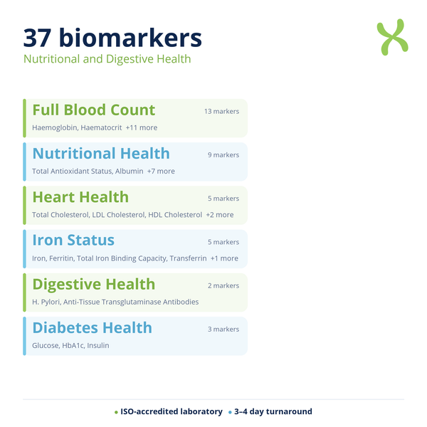 Nutritional and Digestive Health — biomarker categories