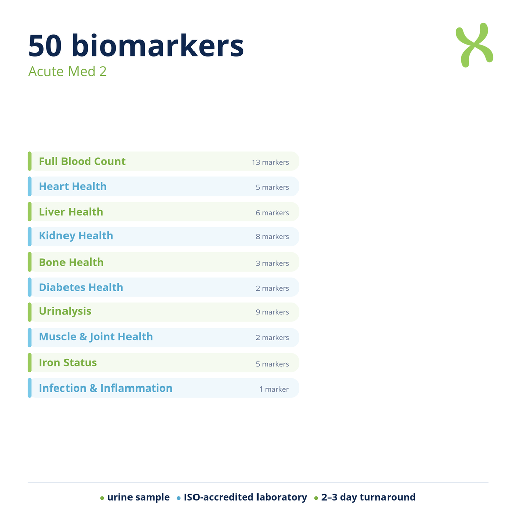 Acute Med 2 — biomarker categories