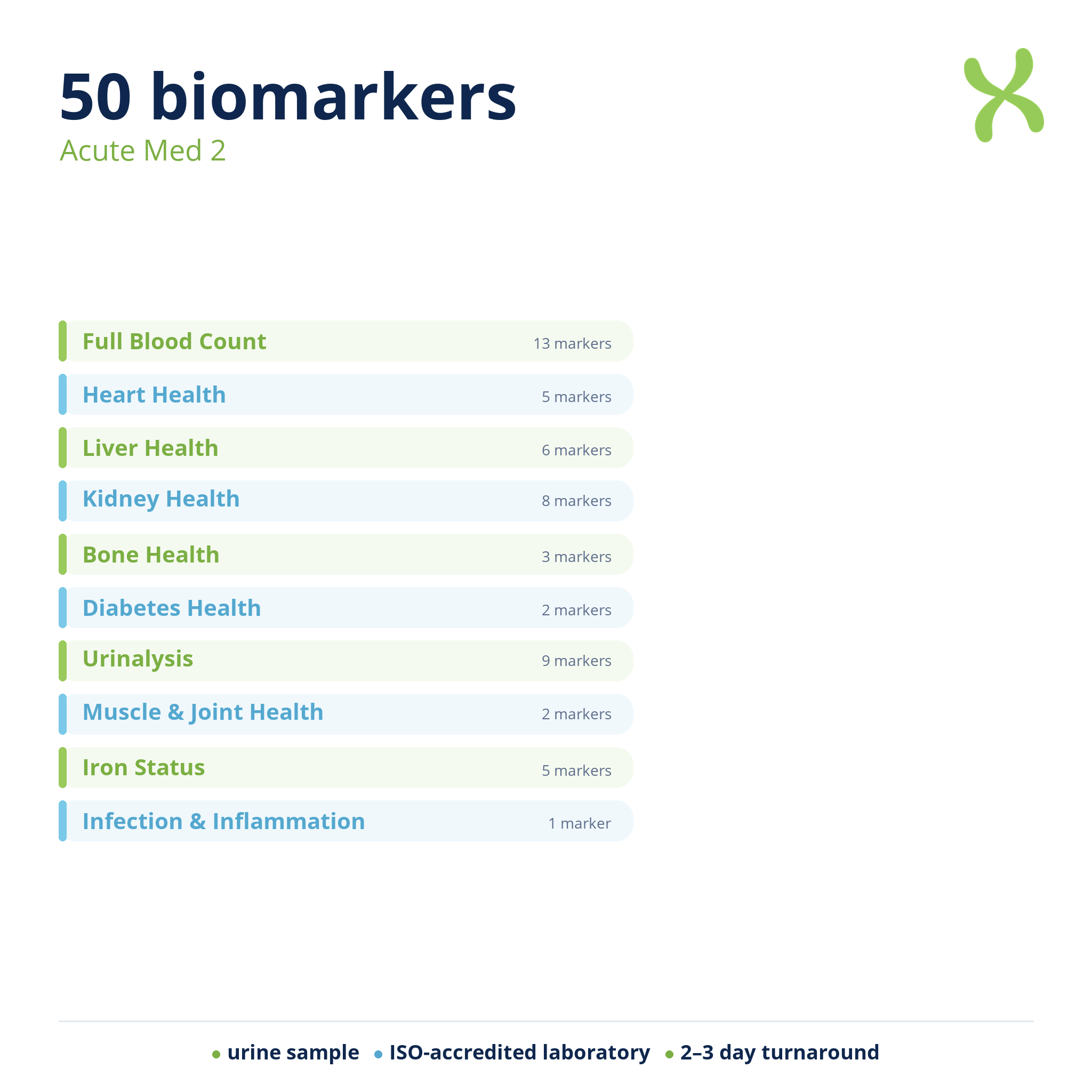 Acute Med 2 — biomarker categories
