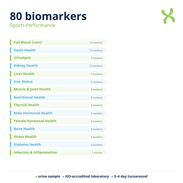 Sports Performance — biomarker categories