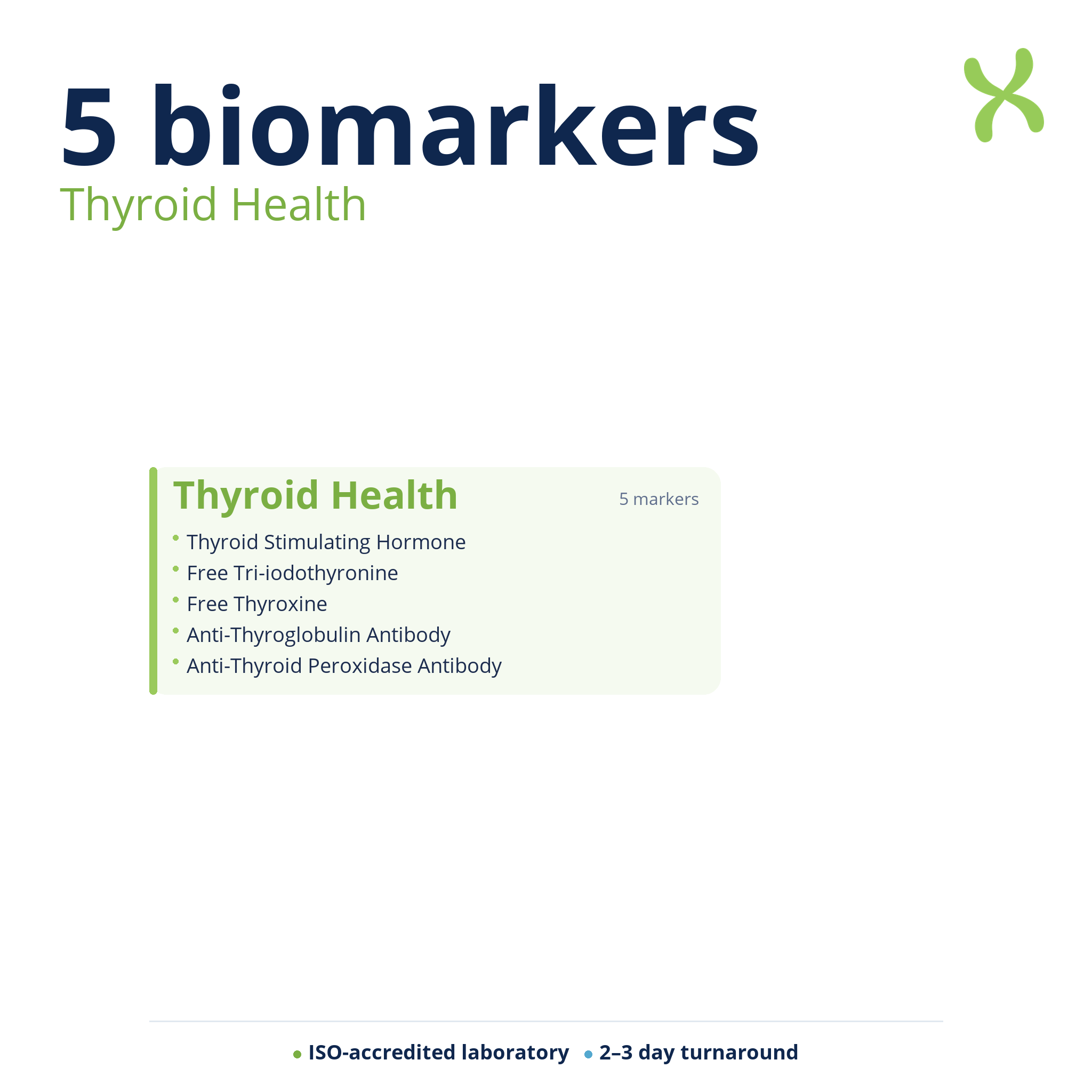 Thyroid Health — biomarker categories