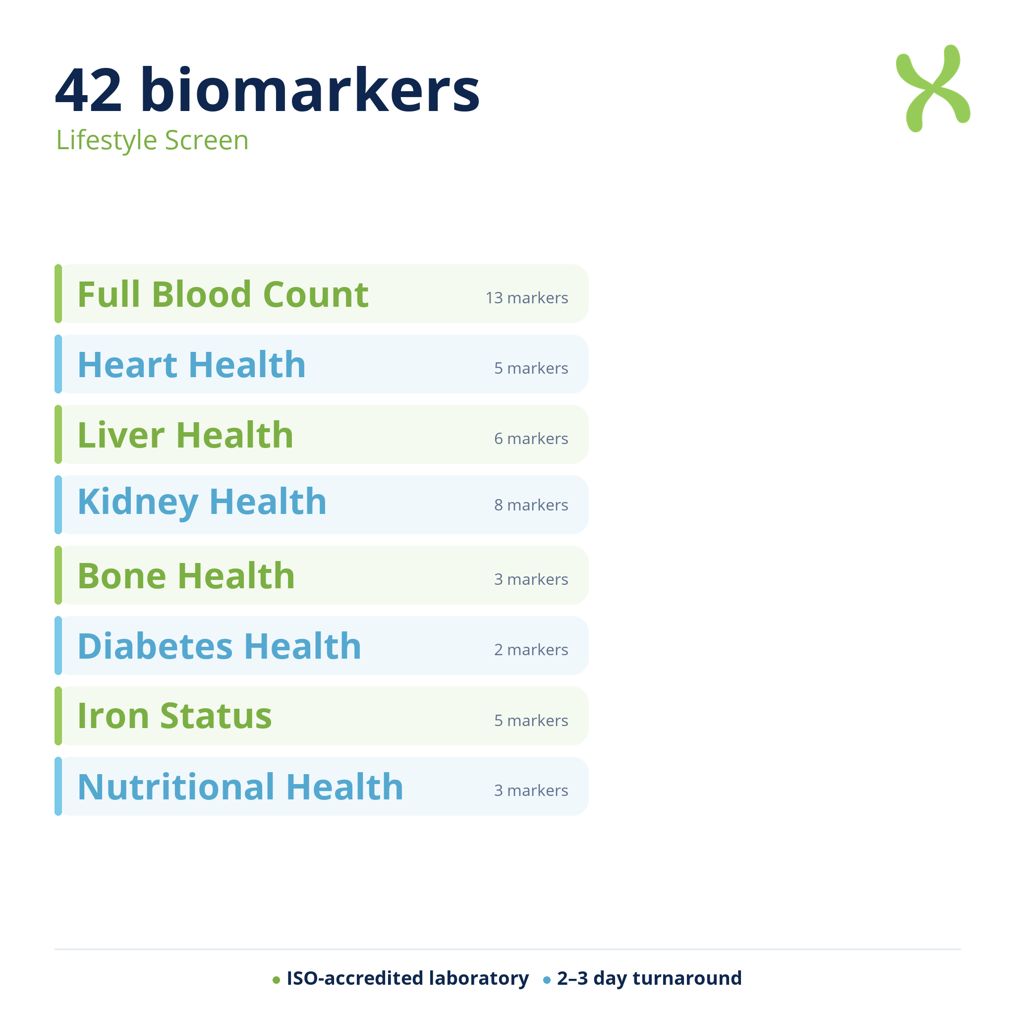 Lifestyle Screen — biomarker categories
