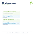 Microbiome Testing — biomarker categories