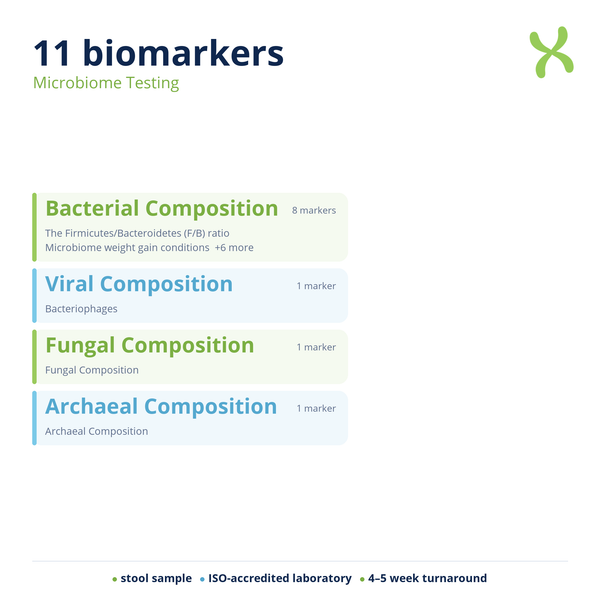 Microbiome Testing — biomarker categories
