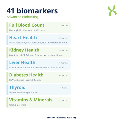 Advanced Biohacking — biomarker categories
