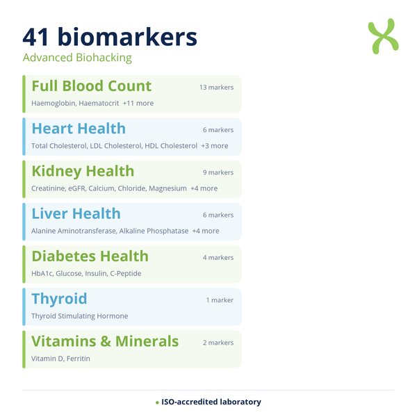 Advanced Biohacking — biomarker categories