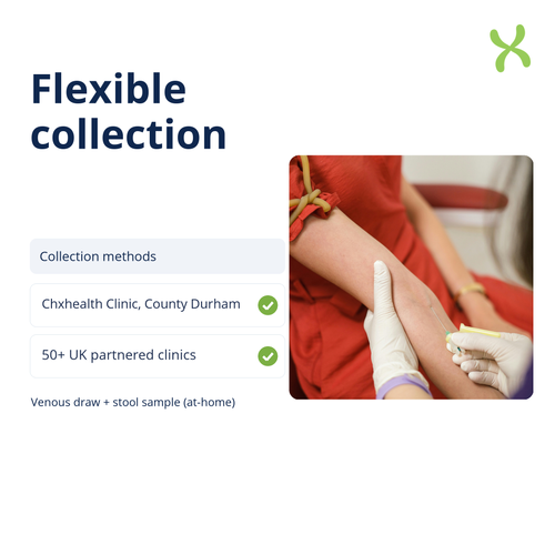 Digestive Health Extended — collection methods