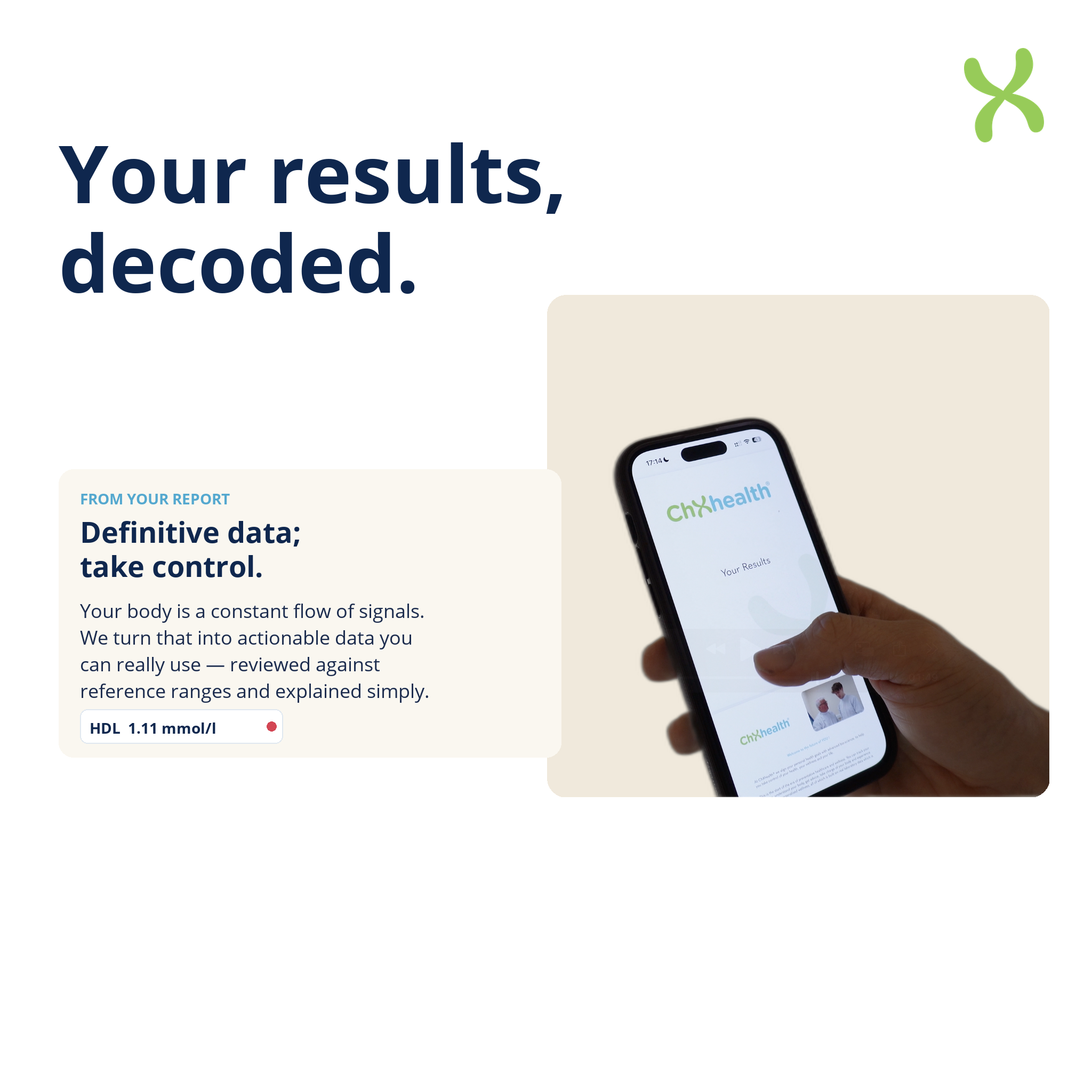 Fertility Panel blood test panel. Measures Thyroid Stimulating Hormone, Free Thyroxine, Free Tri-iodothyronine.