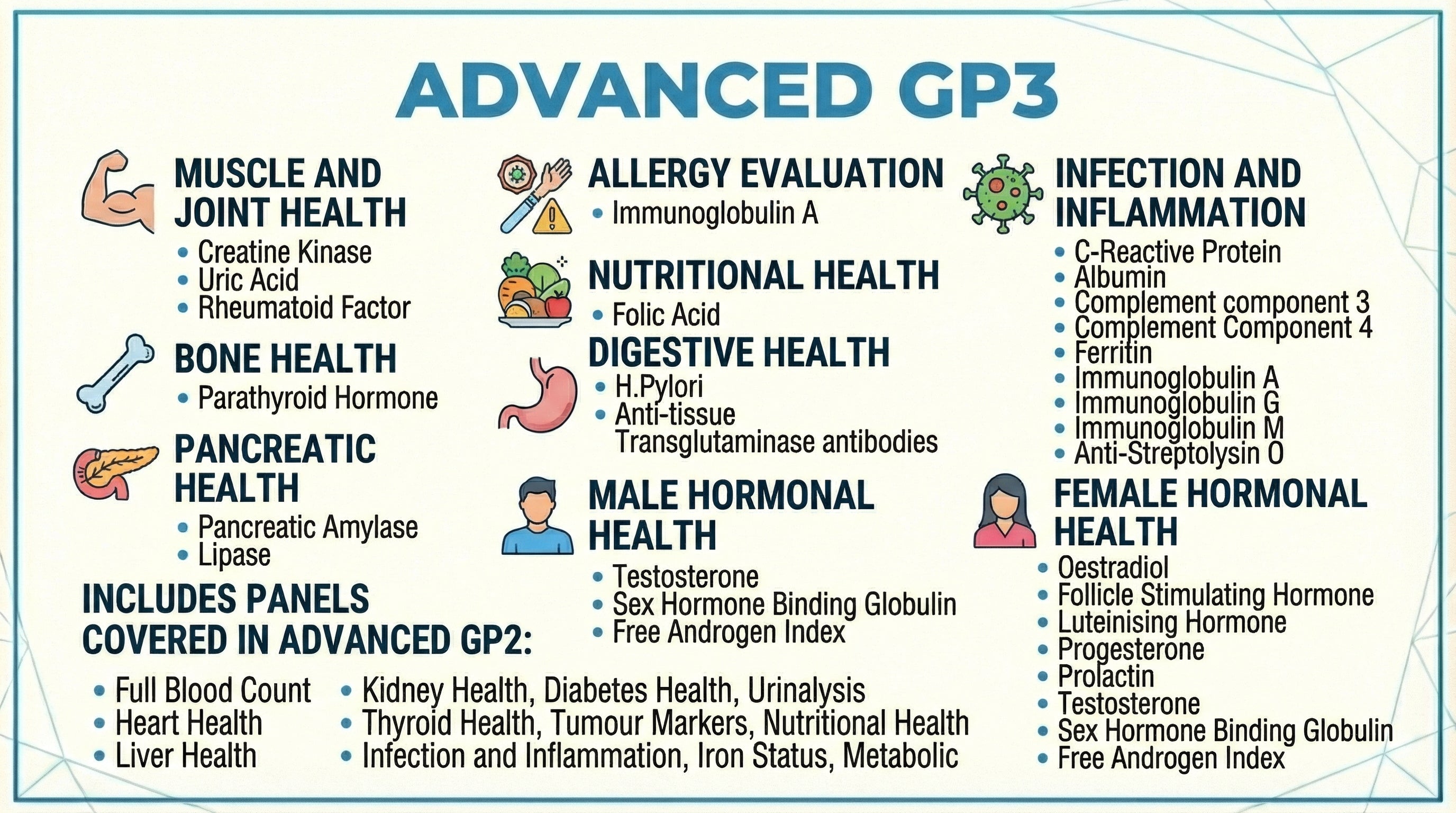Advanced GP3 blood test panel including Muscle and Joint Health, Allergy Evaluation, Nutritional Health, Digestive Health, Male and Female Hormonal Health and Infection markers