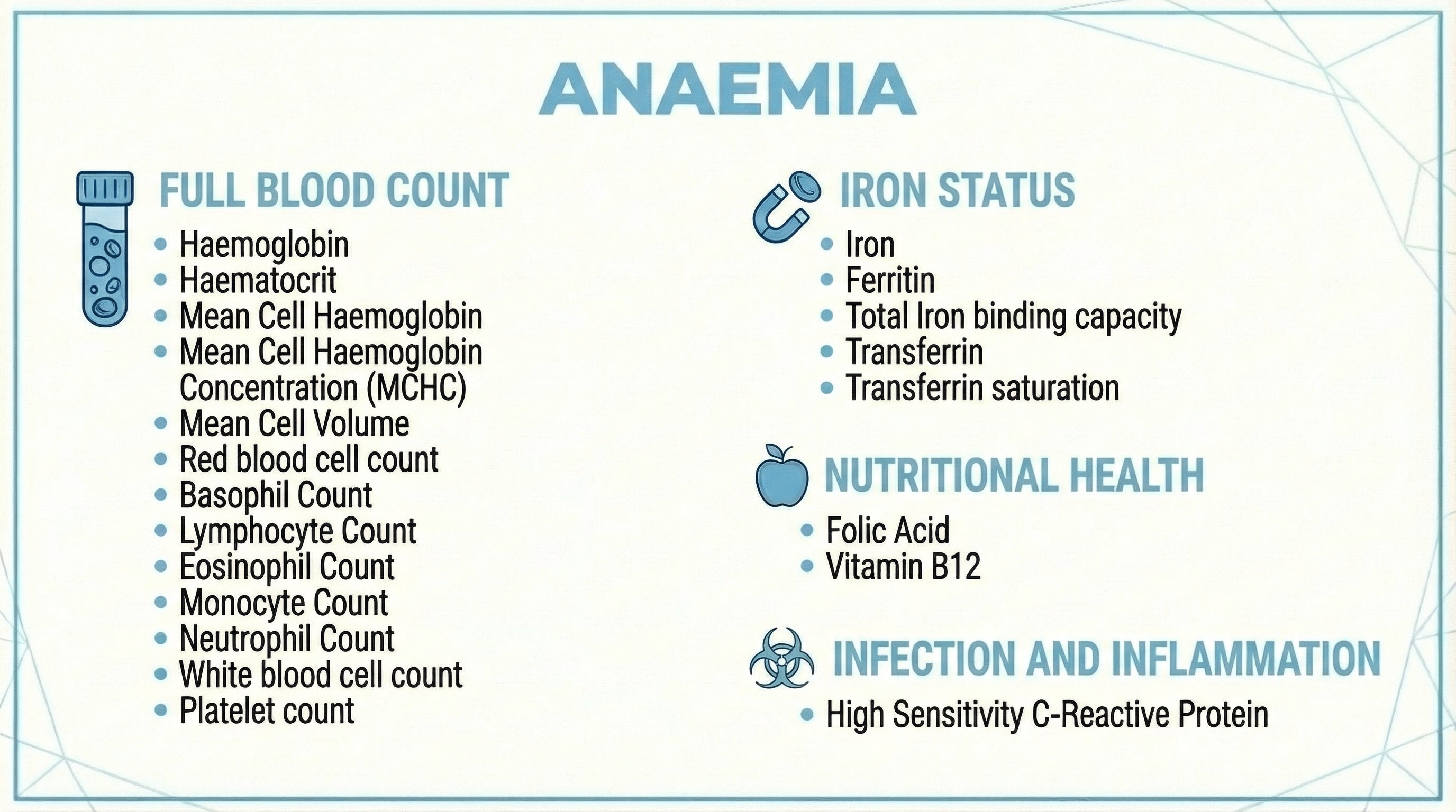 Anaemia Profile blood test panel including Full Blood Count, Iron Status with Ferritin and Transferrin, Nutritional Health and C-Reactive Protein