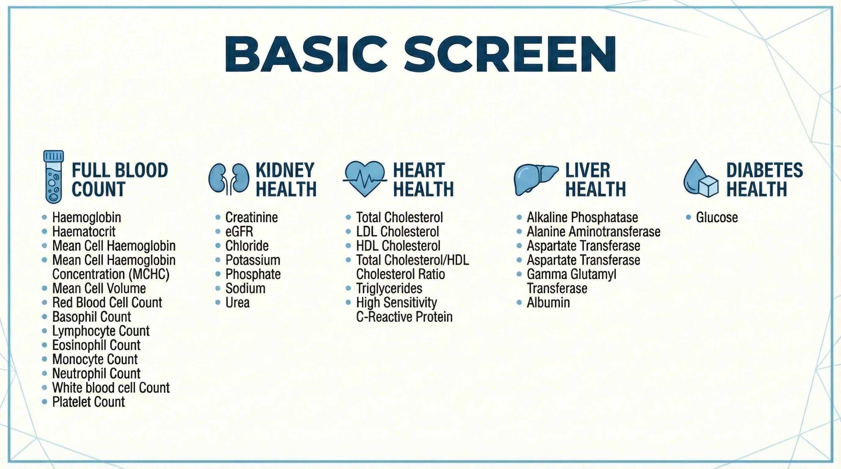Basic Screen blood test panel including Full Blood Count, Kidney Health, Heart Health, Liver Health and Diabetes Health biomarkers