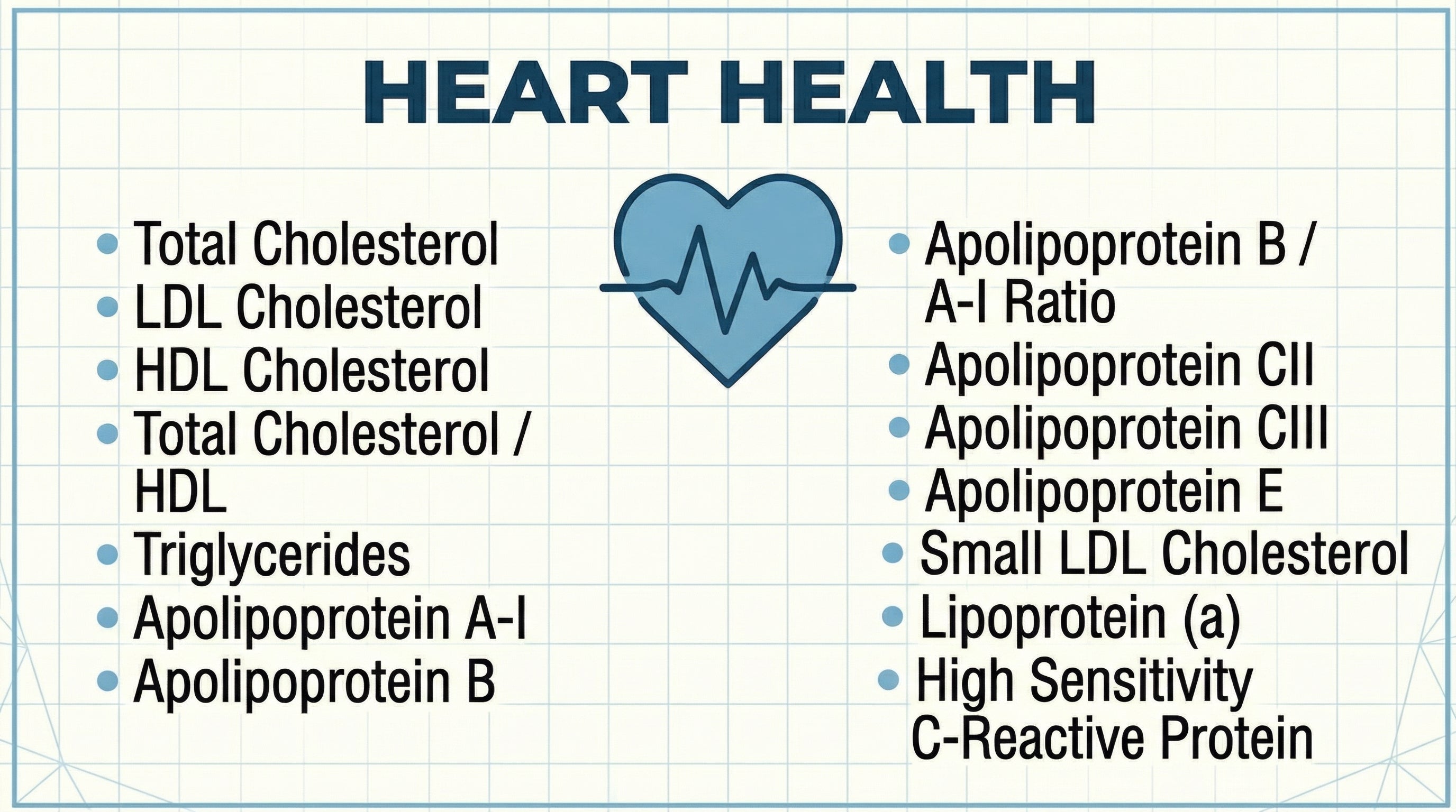 Heart Health blood test panel including Total Cholesterol, LDL, HDL, Triglycerides, Apolipoprotein markers and High Sensitivity C-Reactive Protein