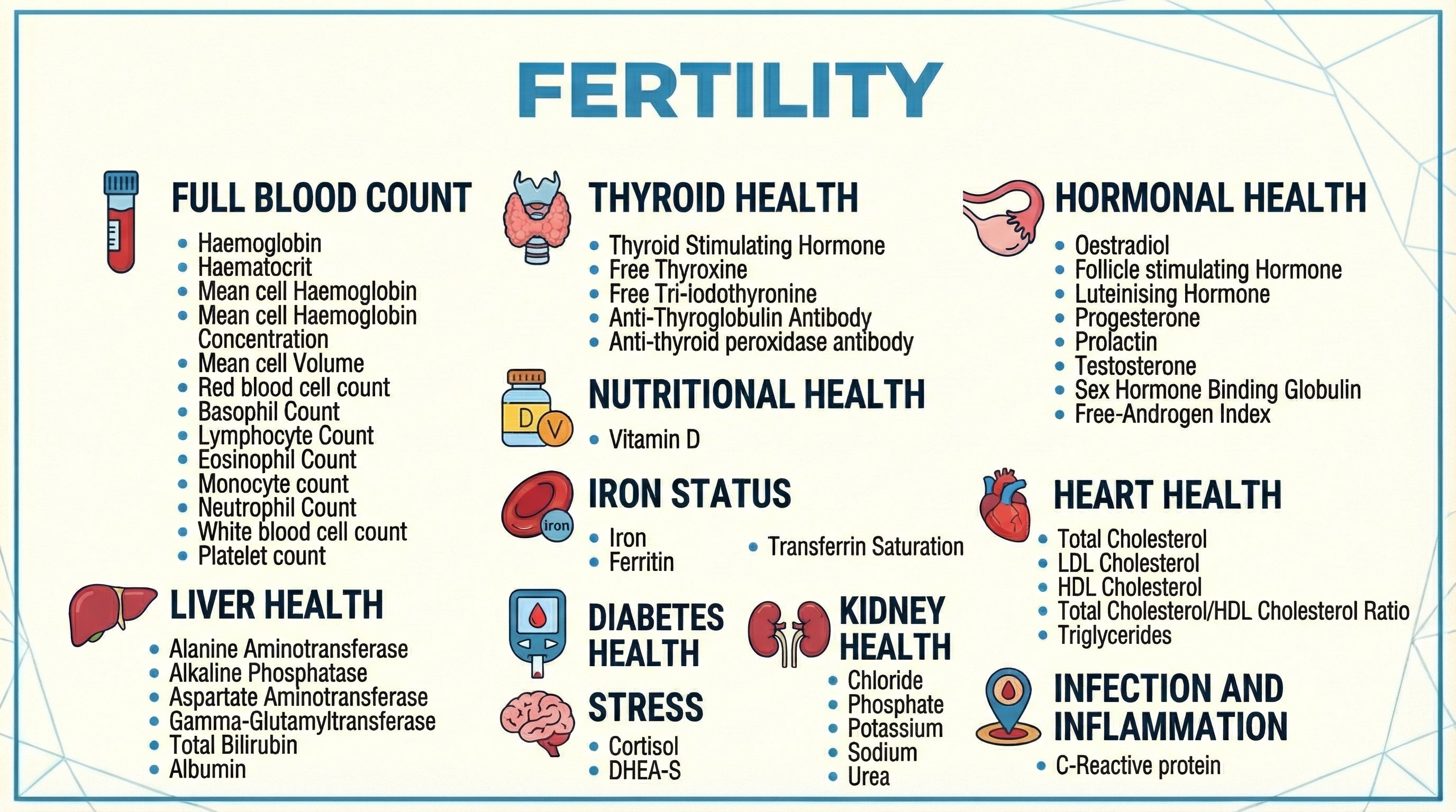 Fertility Panel blood test including Full Blood Count, Thyroid Health, Hormonal Health, Iron Status, Liver Health, Diabetes Health, Stress and Heart Health markers