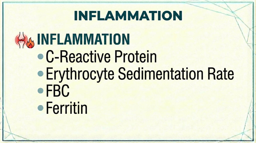 Inflammation blood test panel measuring C-Reactive Protein, Erythrocyte Sedimentation Rate, Full Blood Count and Ferritin
