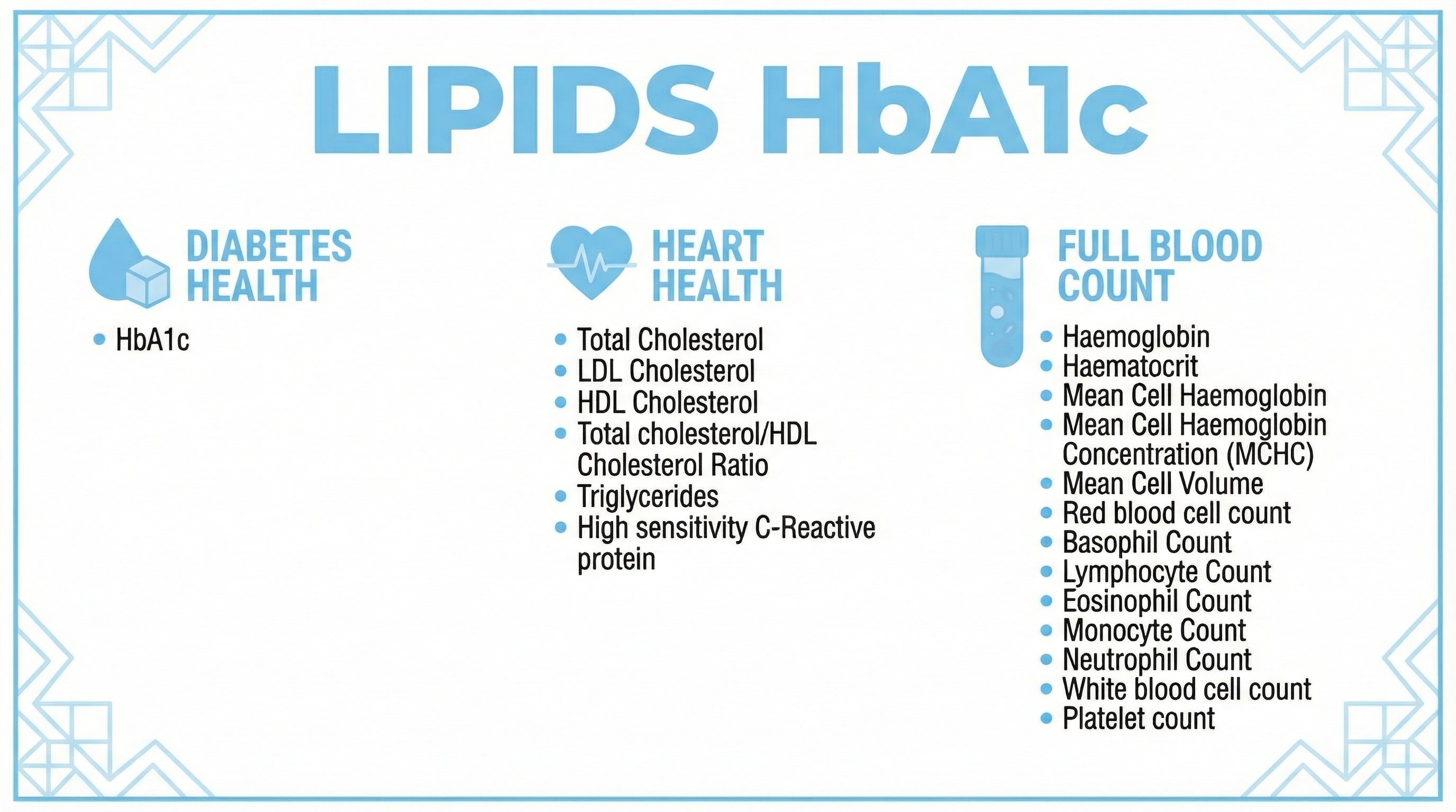 Lipids HbA1c blood test panel showing HbA1c diabetes marker, Heart Health cholesterol panel and Full Blood Count
