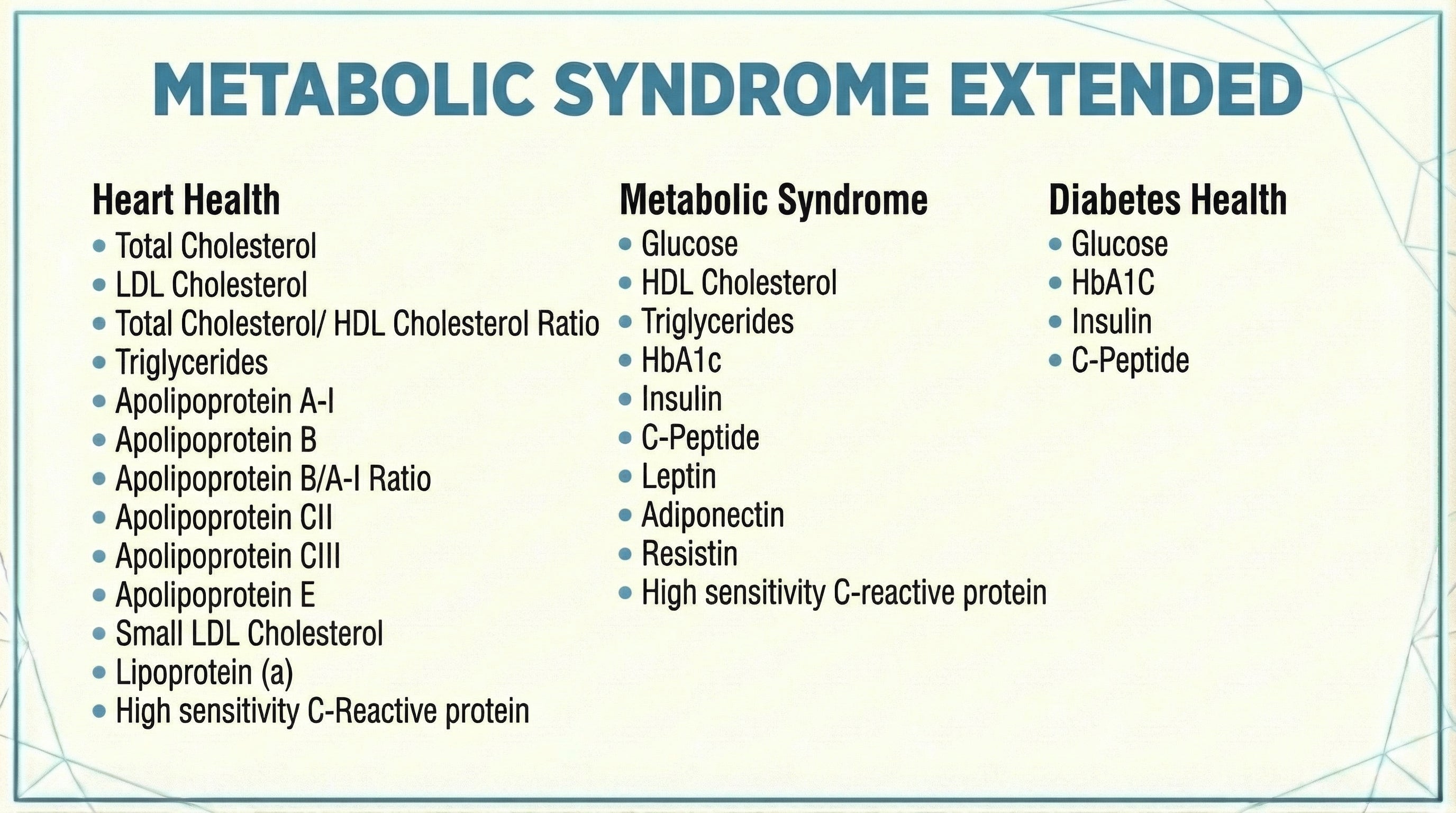 Metabolic Syndrome Extended blood test panel including Heart Health, cholesterol, glucose, HbA1c, insulin, Leptin, Adiponectin and Resistin