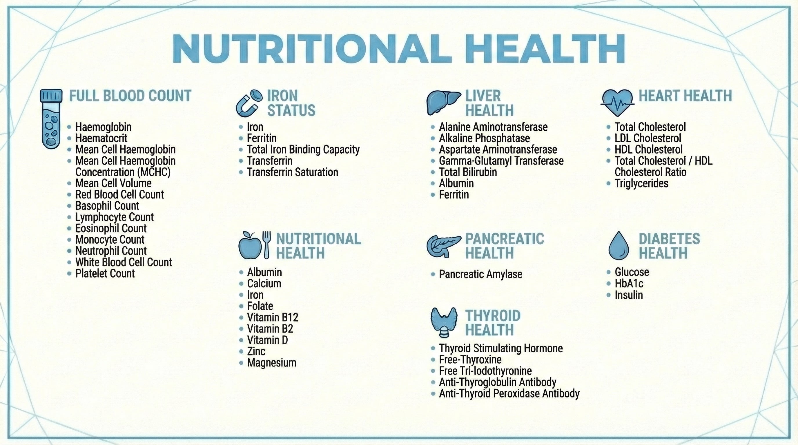 Nutritional Health blood test panel including Full Blood Count, Iron Status, Liver Health, Vitamins and Minerals, Pancreatic Health, Thyroid Health and Diabetes Health